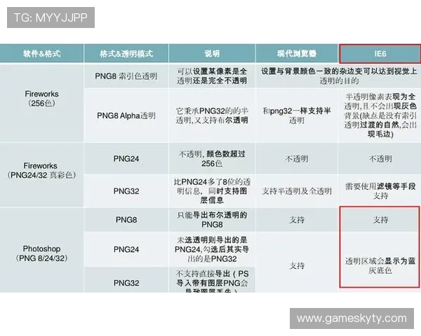 开云KYapp安全保障措施全面解析，确保用户信息安全与隐私保护的最佳实践