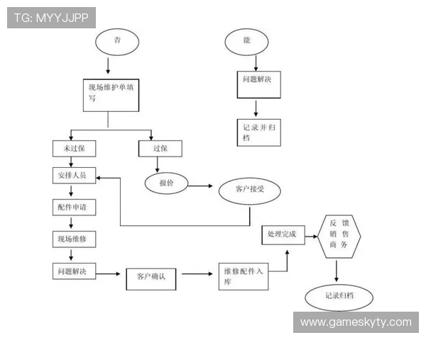 开云电子官网技术支持与售后服务指南,保障您的电子设备使用无忧 开云电子官网技术支持与售后服务指南,保障您的电子设备使用无忧