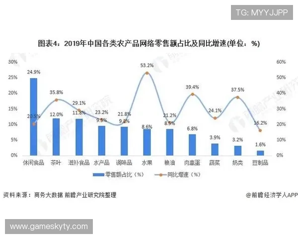 开云数据在网络游戏行业中的应用与未来发展趋势分析 开云数据在网络游戏行业中的应用与未来发展趋势分析