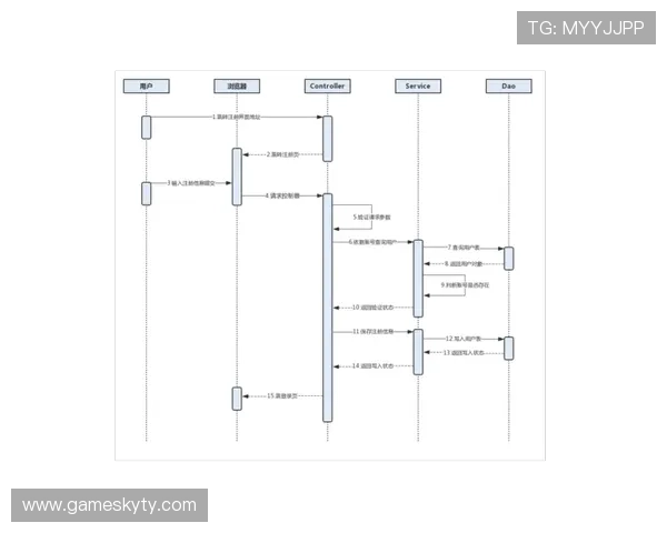 开云kaiyun体育app注册流程步骤详解帮助用户快速注册成功的方法